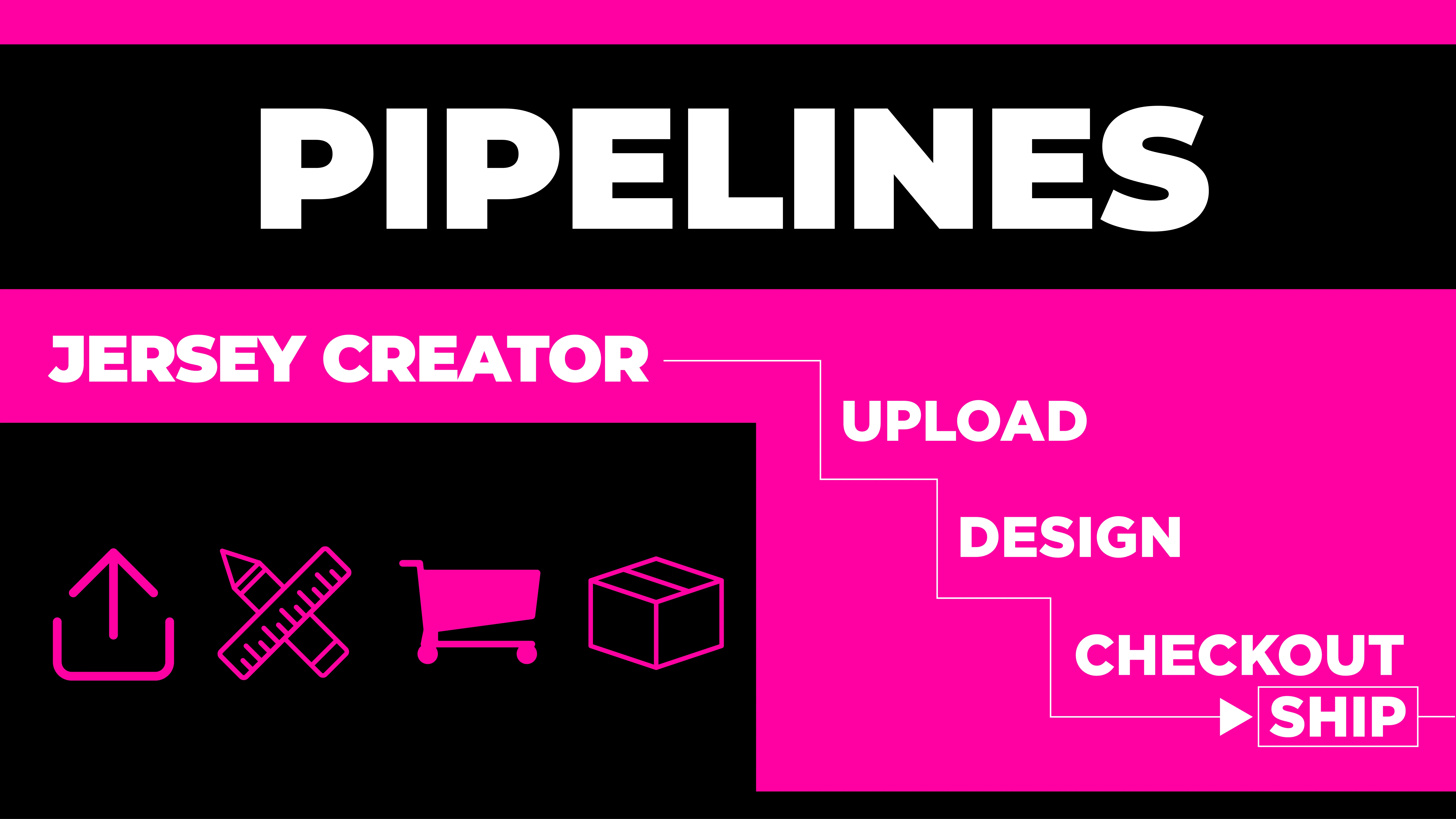 Pipelines